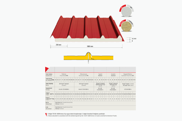 5 Hadveli Çatı Panel