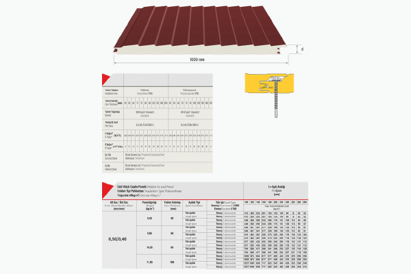Concealed Screw Facade Panel (Tasala)