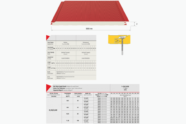 Concealed Screw Facade Panel (Nevature)