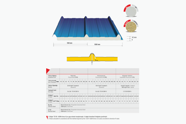 3 Ribbed Roof Panel
