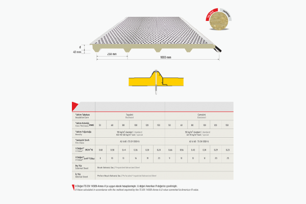 5 Ribbed Acoustic Panel