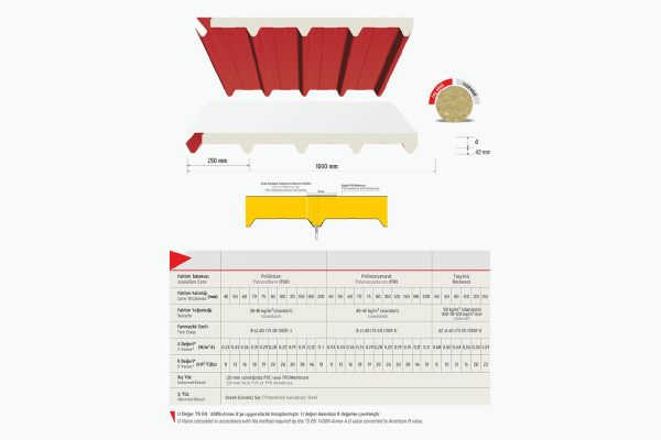 Membrane Roof Panel