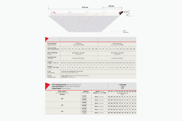 5 Ribbed GRP Roof Panel