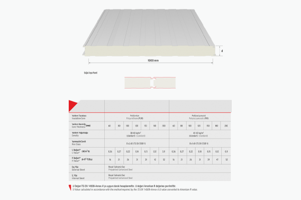 Soğuk Depo Panel