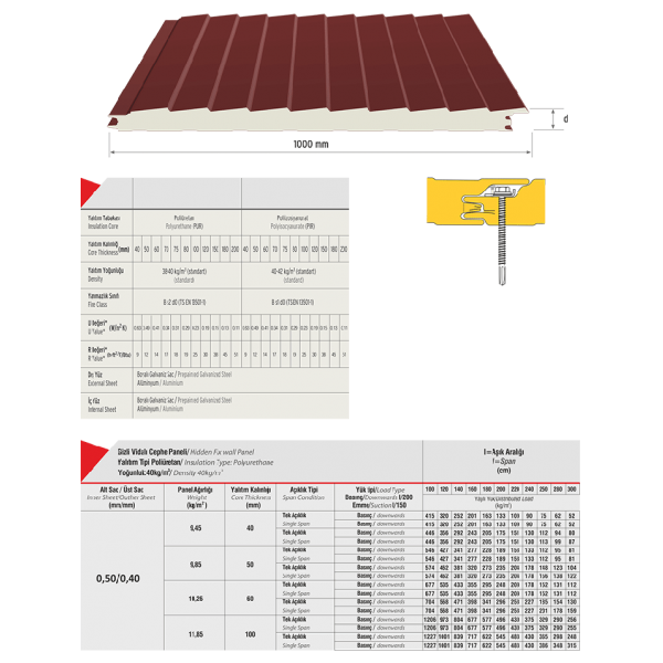 Concealed Screw Facade Panel (Tasala)