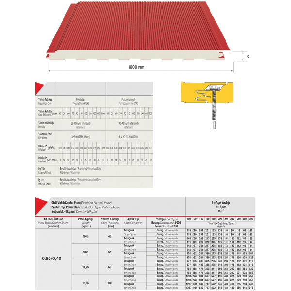 Concealed Screw Facade Panel (Nevature)