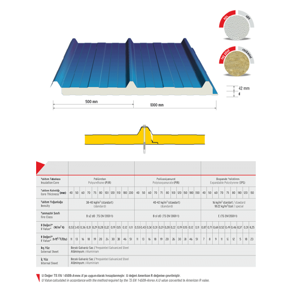 3 Ribbed Roof Panel