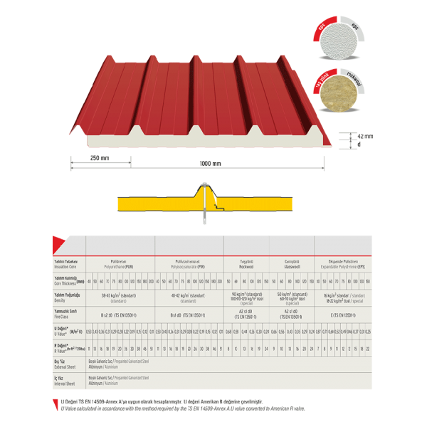 5 Ribbed Roof Panel