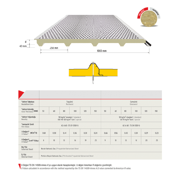 5 Ribbed Acoustic Panel