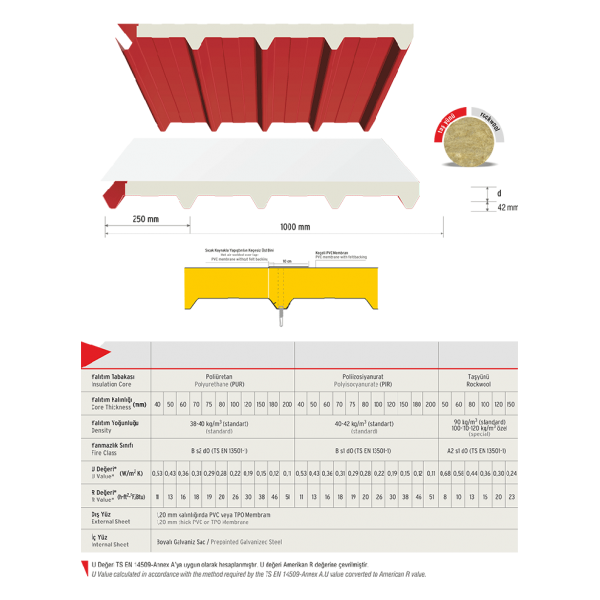 Membrane Roof Panel