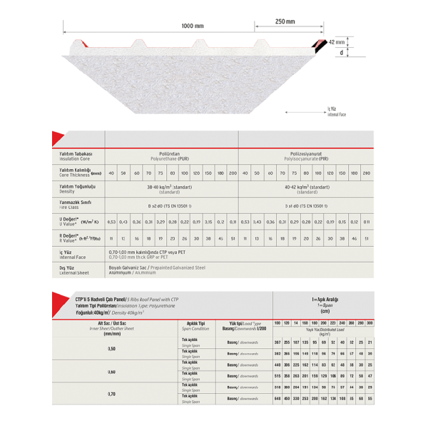 5 Ribbed GRP Roof Panel